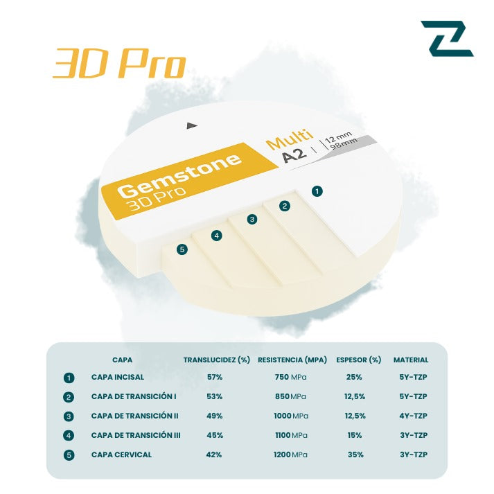 Zirconia 3D Pro 98 mm